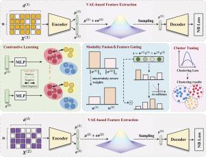 scUCAF: An uncertainty-aware cross-omics alignment and fusion network for single-cell multi-omics data clustering