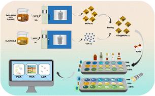 Dual-mode fluorescence and colorimetric bimodal sensing of Baijiu based on the peroxidase activity of CDs@MOF