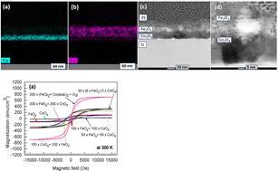 Electrical and magnetic properties of atomic layer deposited cobalt oxide and iron oxide stacks