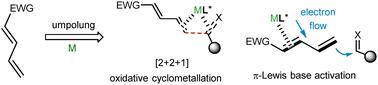 Transition metal-catalysed asymmetric umpolung reactions of electron-deficient π-unsaturated systems