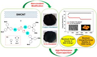 Thienothiophene and single-wall carbon nanotube-based hybrid materials: design, photophysical properties and the construction of high-performance supercapacitors†