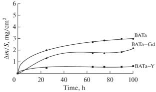 Effect of Rare-Earth Elements (Gd, Y) on the High-Temperature Oxidation of Al–Ti–(Nb,Ta) Alloys
