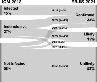 Comparison of synovial calprotectin and alpha-defensin for the diagnosis of persistent periprosthetic joint infections at second stage of a two-stage revision arthroplasty