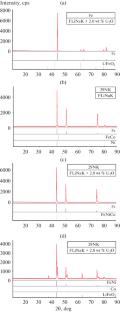 Effect of Li2O and LiOH on the Corrosion Behavior of Fe, Co, Ni, and 29NK Alloy in the FLiNaK Melt