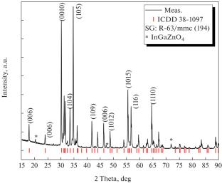 Synthesis of Indium–Gallium–Zinc Oxide with an Increased Indium Content by Solid-State Reaction