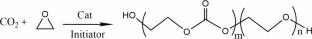 CO2-based environment-friendly flexible UV light curing polyurethane acrylate