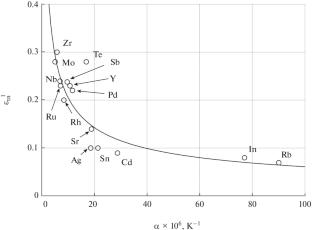 Emissivity of the Period V Metallic Elements of the Periodic Table during Melting: Correlation with Thermophysical Properties