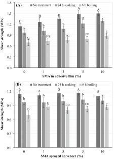 Influence of the compatibilizer on plywood bonded with an adhesive film made of recycled expanded polystyrene foam