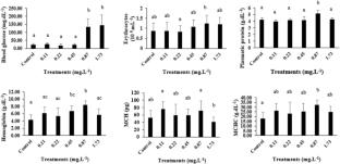 Acute toxicity and hematological effects of a silver nanoparticle–Terminalia catappa nanocomposite in juvenile tambaqui (Colossoma macropomum)