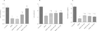 Gallic acid enhanced reproductive function by modulating oxidative stress mediators in gentamicin-treated rats