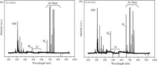 Efficient Conversion of Seawater Vapor to Hydrogen Using Cu–Fe/Al2O3 Catalysts Assisted by Non-thermal Plasma