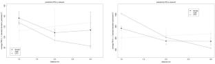 Modeling airborne transmission of viral genome using computational fluid dynamics simulation: A case study for SARS-CoV-2 virus