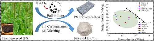 Highly-microporous carbon created by mechanochemical recycling herbal waste for supercapacitor with superior energy density