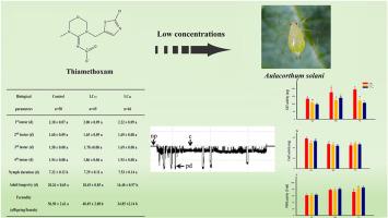 Toxicity and sublethal effects of thiamethoxam on life-history traits, feeding behavior, and detoxifying metabolism of Aulacorthum solani