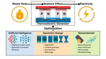 A review of next-generation thermoelectric generators: Advanced geometric and nanomaterial optimization and intelligent performance enhancement