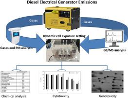 Novel mobile methodology for on-site real time diesel generators fumes cytotoxicity assessment