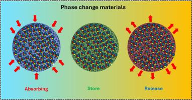 Thermal performance of shape-stable hydrated salt-based modified diatomite composite phase change materials for low-temperature heat storage