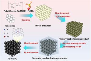 Hierarchically mesoporous Fe-N-C single-atom catalysts for efficient oxygen electrocatalysis in rechargeable zinc-air batteries