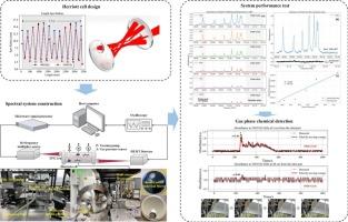 Development of a Herriott multi-pass cell for gas phase terahertz spectroscopy