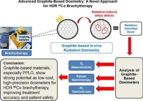 Advanced graphite-based dosimetry: A novel approach for HDR 60Co brachytherapy