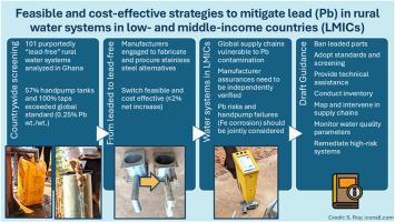 Preventing lead (Pb) contamination in rural community water systems in LMICs through analytical screening, policy and standards enforcement, and supply chain interventions