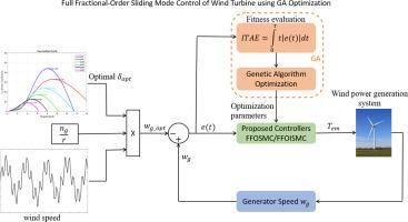 Novel full fractional-order control and Lyapunov stability approach using genetic algorithm optimization for high-performance wind turbines