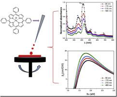 Thickness-dependent linear and nonlinear optical properties of spin-coated iron (III) tetraphenylporphyrin chloride thin films