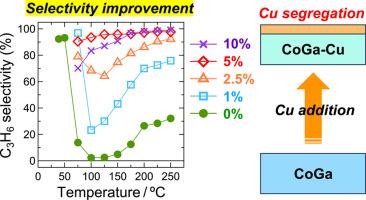 Improvement of intermetallic catalysts using surface segregation of third elements demonstrated by adding Cu to CoGa for selective hydrogenation of propyne