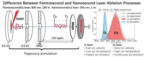 Comparative study of ablation processes using femtosecond and nanosecond lasers