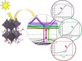 Comprehensive study of absorption coefficient and charge carrier generation in methylammonium lead iodide perovskite solar cells