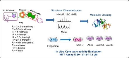 Design, Ssynthesis and Ddocking study of 1,2,3-triazole incorporated benzoxazole-oxazole derivatives and evaluation as potential anticancer agents