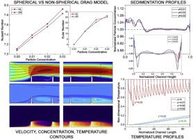 Multiphase Eulerian–Eulerian study on sedimentation and thermal transport of Ti3C2Tx MXene nanofluids in a heated microchannel