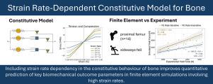 Strain rate-dependent non-linear constitutive model of bone: From quasi-static to low-impact loading scenarios