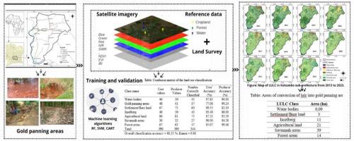 Assessment of the impact of artisanal gold mining on agriculture and natural resources using Landsat imagery - A case study on Central Côte d'Ivoire