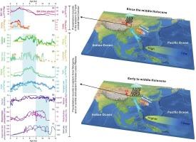 Western Pacific subtropical high regulated the spatiotemporal pattern of East Asian summer monsoon precipitation during the Holocene