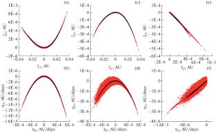 Constructing an Initial Confidence Region Far from the Observational ARC and Estimating the Probability of an Asteroid Impact with the Earth