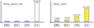 Grover-Diffusion Operator Unicity for the Grover Quantum-Search Algorithm