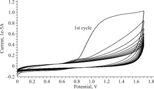 Electrochemical Properties and Hirshfeld Analysis of an Octahedral Nickel Schiff Base Complex