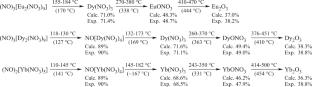 Synthesis, Crystal Structure, and Properties of REE Nitrate Complexes with a Nitrosonium Cation
