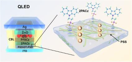 High-efficiency quantum dot light-emitting devices with dual hole injection layers