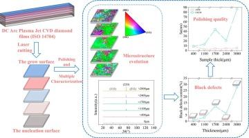 Effect of microstructure evolution in ultra-thick diamonds on high-quality polishing