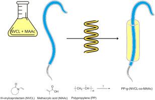 One-step gamma radiation-induced grafting of poly(N-vinylcaprolactam) and poly(methacrylic acid) onto polypropylene suture threads