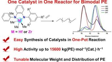 Synthesis of bimodal polyethylene by unsymmetric hafnium and zirconium complexes bearing NN-Bidentate amino ligands