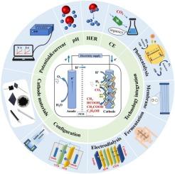 Microbial electrosynthesis of CO₂ to multiple carbon products: Metabolic pathways, key factors, and sustainable prospects