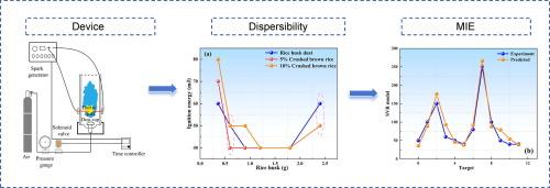 Machine learning modeling of XGBoost and SVR for predicting rice husk dust ignition energy based on crushed brown rice content
