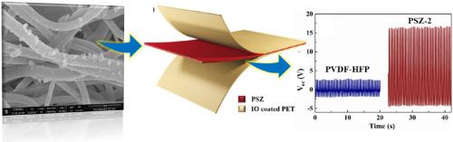 High-performance PVDF-HFP/ZnO/SrFe12O19 nanogenerators with enhanced dielectric, ferroelectric, and magnetoelectric coupling for powering low-power electronics