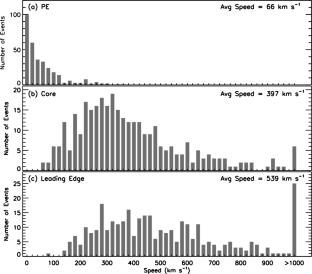 Relationship between prominence eruptions and coronal mass ejections during solar cycle 24