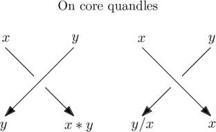 On core quandles