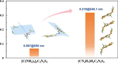 (CN4H7)H2C3N3S3: Trithiocyanurate Exhibiting Giant Optical Anisotropy via Weak Interaction-Mediated Functional Module Alignment