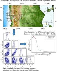 Present-day inter-seismic velocities and fault slip rate of Ketahun segment, Sumatran Fault System (SFS) inferred from Global Positioning System (GPS) observations
